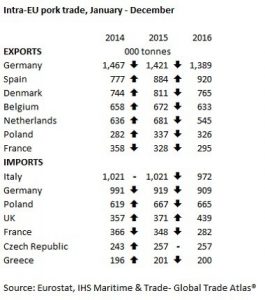 eurocarne